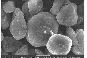 鋰離子電池用正、負(fù)極材料及其改性方法