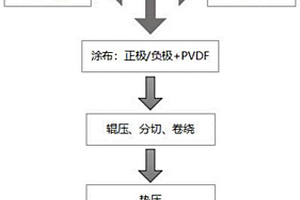 鋰電池極片處理方法及其鋰電池制備方法