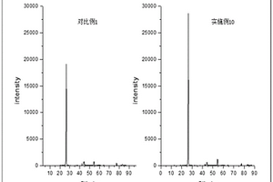 鋰離子電池用的高容量快充負極材料及鋰離子電池