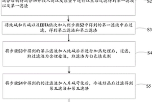 鋰云母的提鋰方法、含鋰母液和填充劑