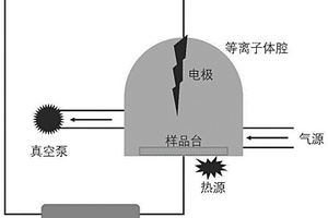 磷化鋰基復(fù)合材料的制備方法及其作為補(bǔ)鋰材料的應(yīng)用