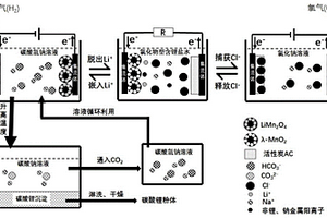 氯化物型含鋰鹽水電化學(xué)提鋰制備碳酸鋰的方法