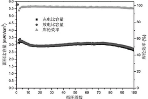 基于鎳錫合金的三維錫氧化物納米顆粒-微米多孔鎳錫化合物鋰離子電池負(fù)極及其制備方法