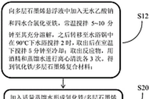 磷酸鐵鋰/多層石墨烯復(fù)合材料及其制備方法和應(yīng)用其的鋰離子電池