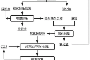 硫酸鋰溶液凈化除雜及生產(chǎn)碳酸鋰的方法