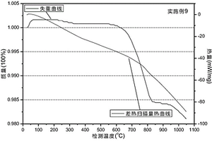 鋰平衡的鈷酸鋰混合材料及其制備、檢測方法