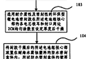 深海直浸式固態(tài)鋰離子動力環(huán)保畜電池組的封裝工藝