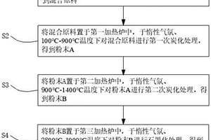 鋰離子電池復(fù)合負(fù)極材料及制備方法和鋰離子電池