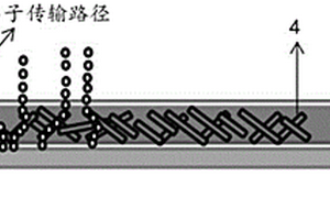 復(fù)合材料及其制備方法及含有該復(fù)合材料的鋰離子電池