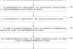 梯度富鋰錳基前驅(qū)體及梯度富鋰錳基正極材料的制備方法