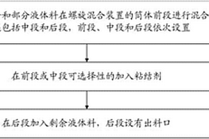 鋰電池漿料連續(xù)化高效生產(chǎn)工藝