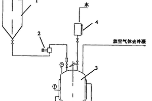 合成烷基鋰所得鋰渣的水解方法