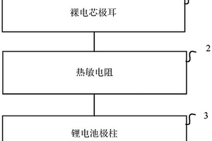 鋰電池溫控裝置以及一種鋰電池