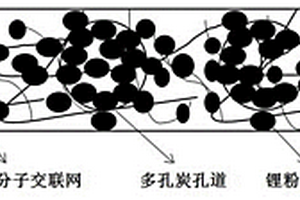 多孔炭補鋰負(fù)極極片鋰離子電池的制備方法