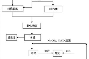 利用PVC熱解從鋰云母提取鋰的方法