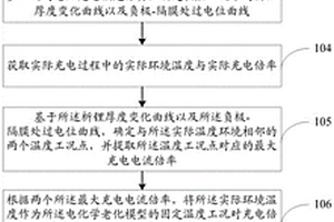 鋰離子電池?zé)o析鋰控制方法及系統(tǒng)