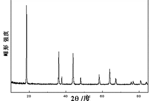 鋰離子電池用單晶鋰錳氧化物及其制備方法