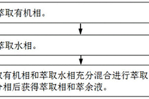 用于分離高鎂鋰比溶液中鋰的復(fù)合萃取劑以及萃取方法