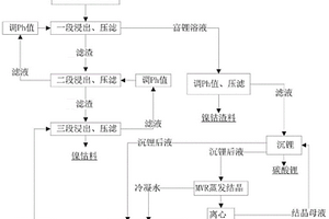 廢舊鋰離子電池正負(fù)極粉料焙燒法選擇性提鋰的方法