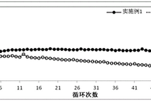 鋰離子電池正極補鋰添加劑及其制備方法與應(yīng)用