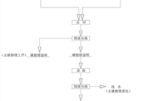 從粗品磷酸鋰回收鋰磷制備電池級(jí)碳酸鋰和磷酸鐵的工藝