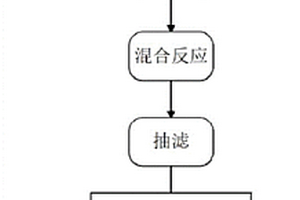 通過混合酸從含鋰粘土中提鋰的方法