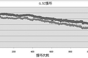 鋰離子電池正極漿料的制作方法、正極極片及鋰離子電池