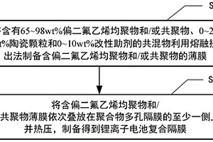 鋰離子電池復(fù)合隔膜及其制備方法、鋰離子電池