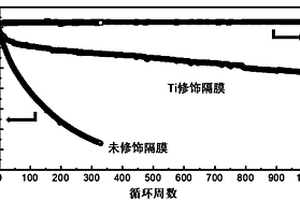 鋰電池隔膜及其制備方法、及使用該隔膜的鋰電池