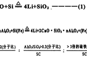 用鋰輝石精礦制備鋰的方法