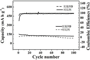 鋰離子固態(tài)電池鋰負(fù)極及其制備方法