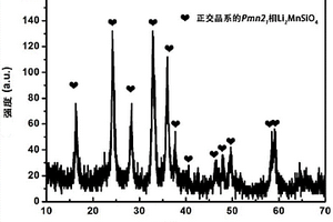 鋰離子電池Li2MnSiO4/C介孔納米復(fù)合正極材料的制備方法