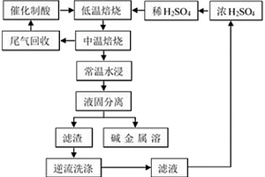 硫酸處理鋰云母提鋰除鋁的方法