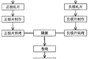 磷酸鐵鋰電池混合型正極漿料及使用該正極漿料的磷酸鐵鋰電池