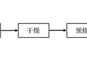 摻雜富鋰偏鈦酸鋰吸附材料及其制備方法