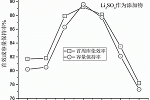 負(fù)極材料及制備方法、鋰離子電池負(fù)極、鋰離子電池及制備方法、鋰離子電池包