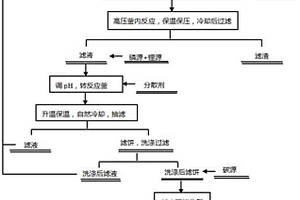 廢舊磷酸鐵鋰再生制備倍率型磷酸鐵鋰的方法