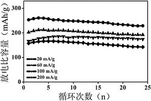 鋰離子電池錳鈷鋰氧化物正極材料及其制備方法