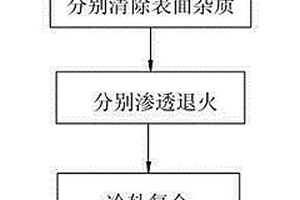 鋰電池負(fù)極耳的制造方法及鋰電池負(fù)極耳