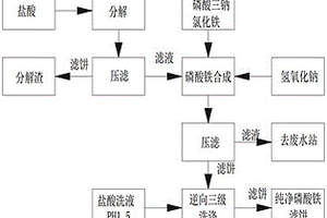 磷酸鐵鋰廢料提鋰殘?jiān)偕姿徼F的方法