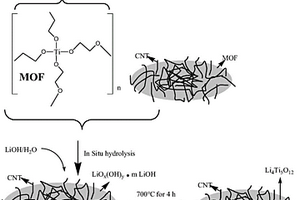 鈦酸鋰-碳納米管電極材料的制備方法