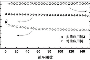 復(fù)合補(bǔ)鋰添加劑及鋰離子電池正極補(bǔ)鋰方法