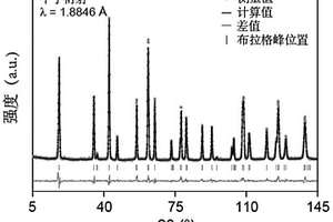 具有層狀結構的微富鋰鎳酸鋰正極材料、制備方法、及其在鋰離子電池中的應用