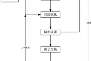 工業(yè)級(jí)碳酸鋰連續(xù)碳化制備電池碳酸鋰的方法