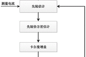 基于SREKF的鋰電池健康狀態(tài)的預(yù)測方法