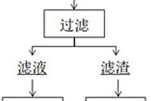 從鋰礦石中提取鋰的工藝