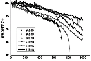 碳基鋰離子電池負(fù)極漿料及其制備方法、碳基鋰離子電池負(fù)極、鋰離子電池和設(shè)備