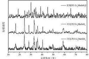 新型正極材料氟硅酸錳鋰及其水熱制備方法