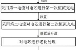 鋰離子電池的化成方法及鋰離子電池