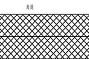 鋰離子電池鈦酸鋰材料的涂布工藝及其裝置